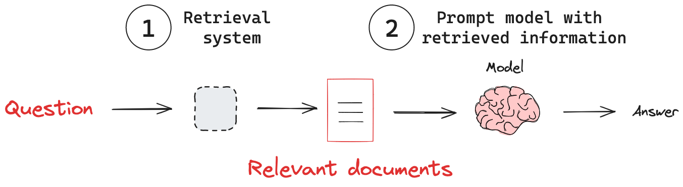 RAG – Retrieval Augmented Generation