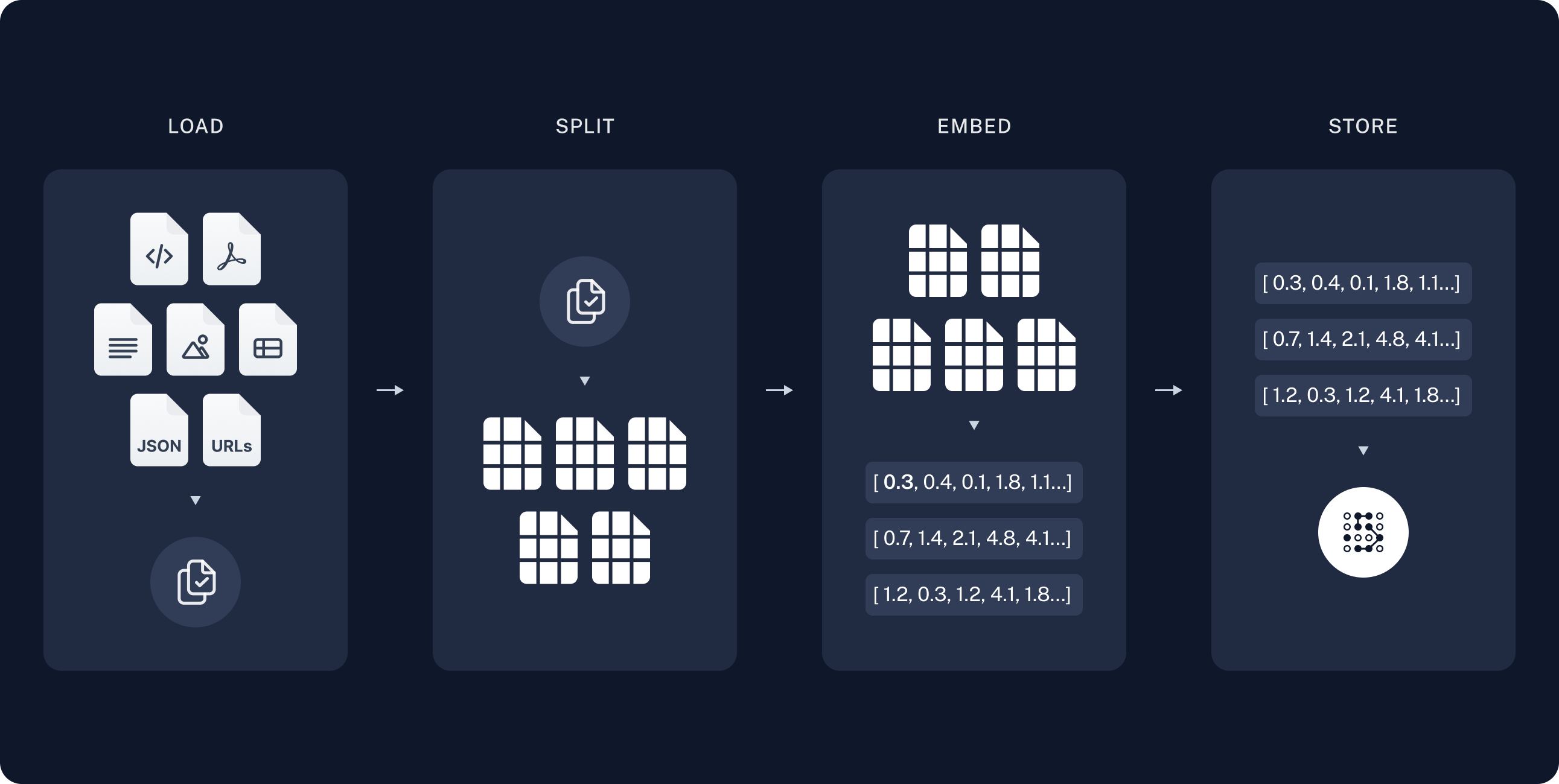 RAG – Retrieval Augmented Generation